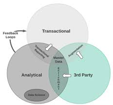 Data Transfers and Third-Party Management